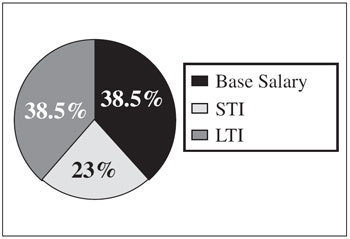 (PIE CHART)